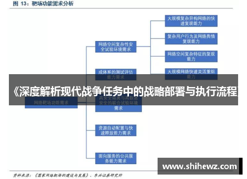 《深度解析现代战争任务中的战略部署与执行流程》